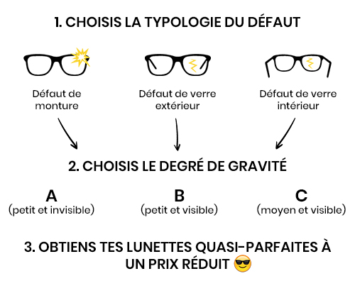 mesure lunettes